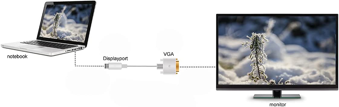 Nilox Link Lkcdv018 Displayport Cable