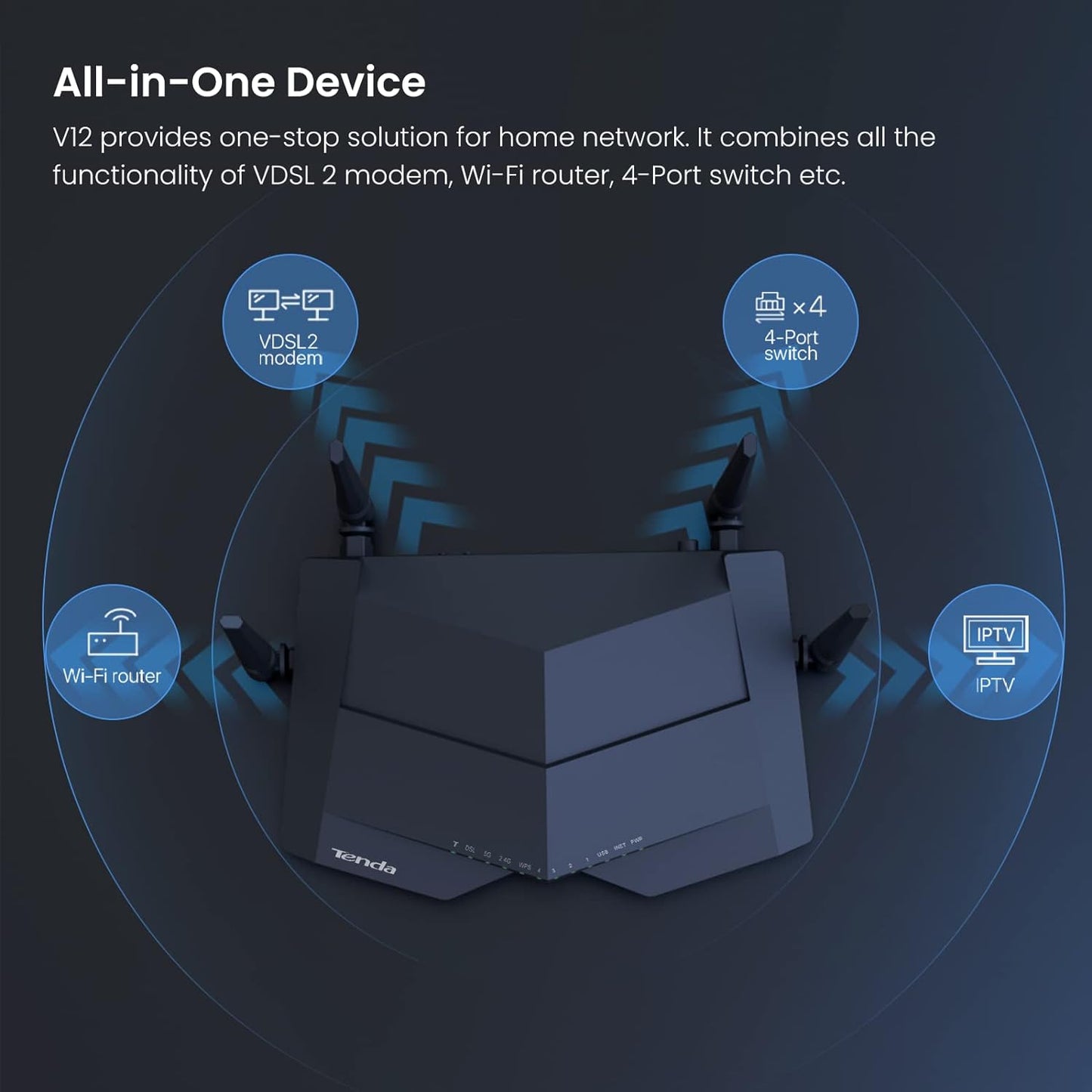 Tenda V12 modem router (AC1200 300 Mbit/s at 2.4GHz + 867 Mbit/s at 5GHz, 3x gigabit LAN port +1x gigabit WAN) beamforming, supported VPN/IPTV/IPv6/ WPS|100-240V |50/ 60Hz ≤ 18W power consumption