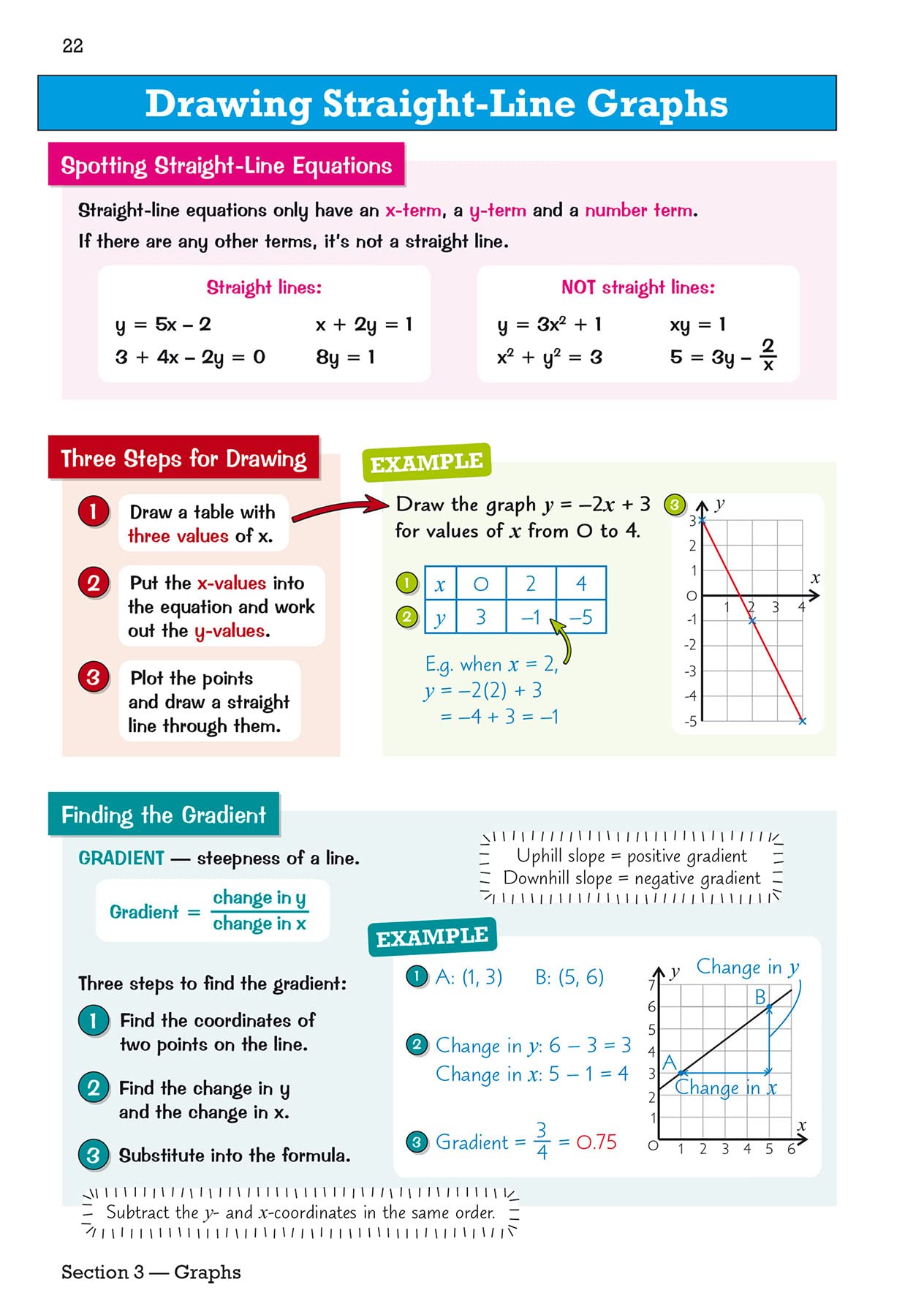 GCSE Maths OCR Knowledge Organiser - Foundation