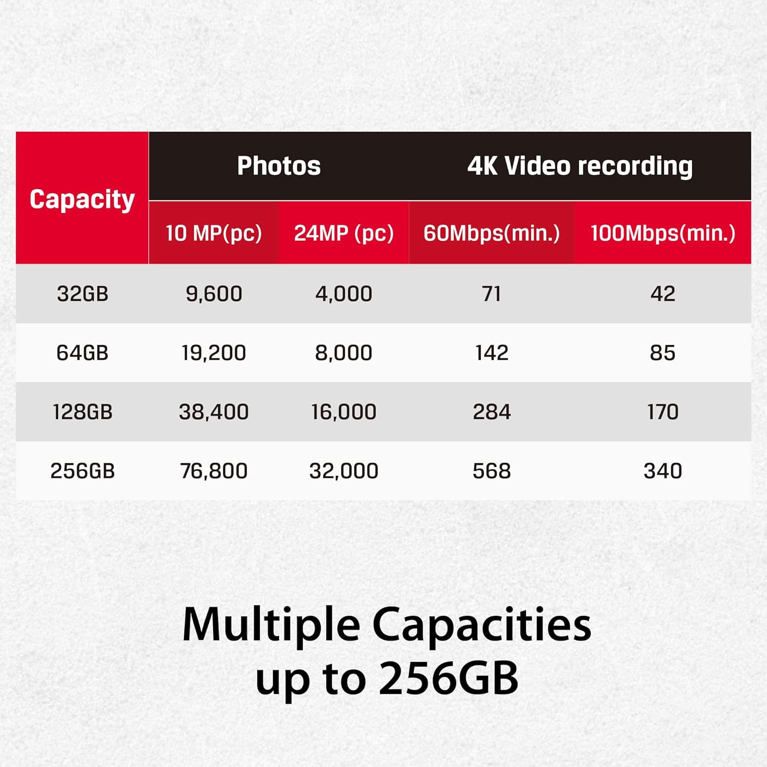 Kingston Canvas React Plus 64GB SDXC Speicherkarte UHS-II 300R/260W U3 V90 for Full HD/4K/8K - SDR2/
