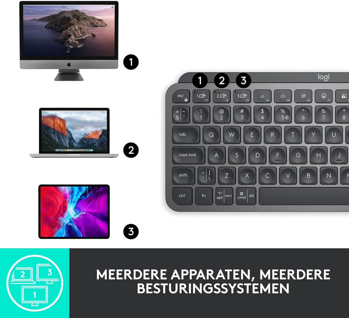 Logitech MXKEYS MINI WRLS VERLICHTDE KB GRAFIET - PAN - NORDIC