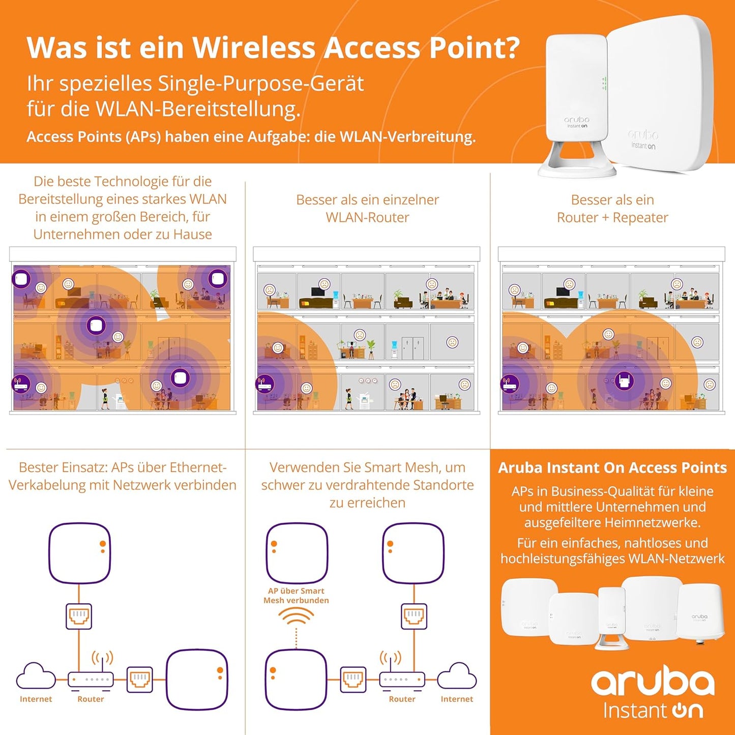 Aruba Instant On AP25 .11ax 4x4 Wi-Fi 6 Access Point | RW rest-of-world Model | Power Source not Included (R9B28A) Netzteil nicht im Lieferumfang enthalten