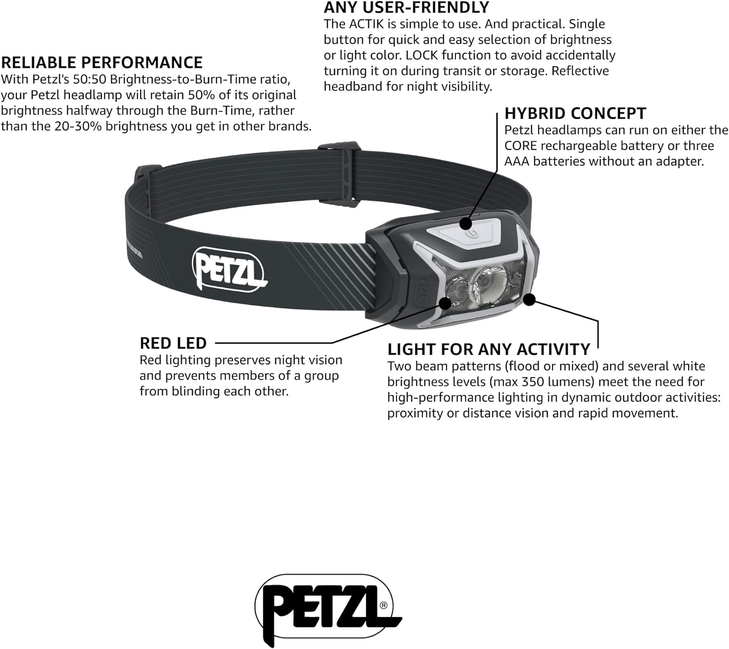 Petzl Linterna ACTIK CORE