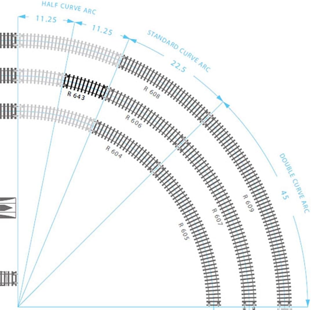 Halbe Kurve, Radius 2