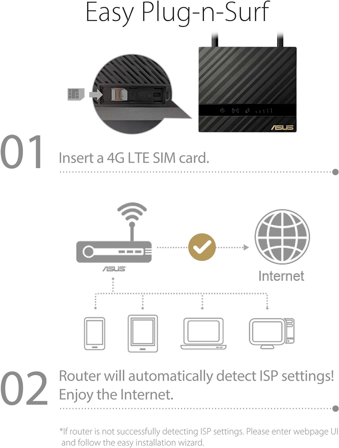 ASUS 4G-N16 Wi-Fi N300, LTE Cat. 4, Wi-Fi Modem Router, 3G/4G support , Plug and surf, wide coverage with 2x LTE antenna, LTE broadband speed up to 150 Mbit/s SIM Slot Unlocked 3 year warranty