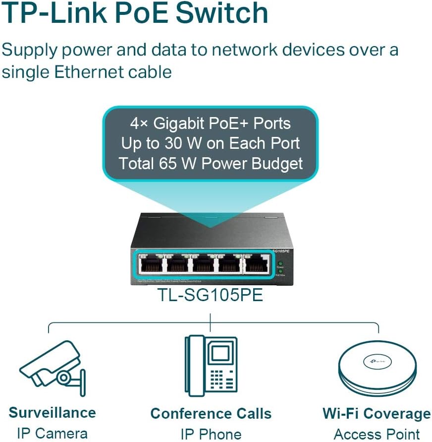 TP-Link TL-SG105PE Switch PoE Gestito Gigabit Ethernet, 5 Porte Con 4 Porte PoE Fino A 65 W, 5 Porte Gigabit, PoE+, 802.3af/at, QoS, VLAN, Ideale Per La Casa E Il Ufficio, Easy Smart Switch