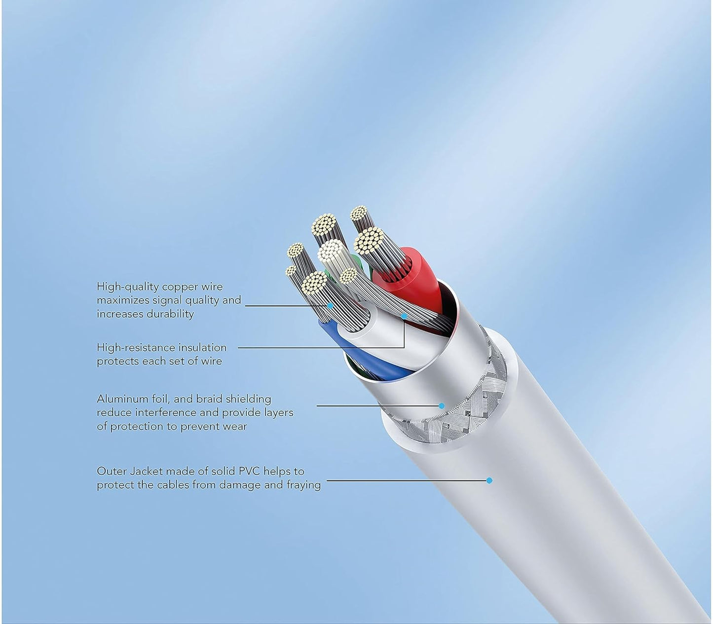 Manhattan 394512 USB-C™ to Lightning® Charge and Sync Cable 1m White