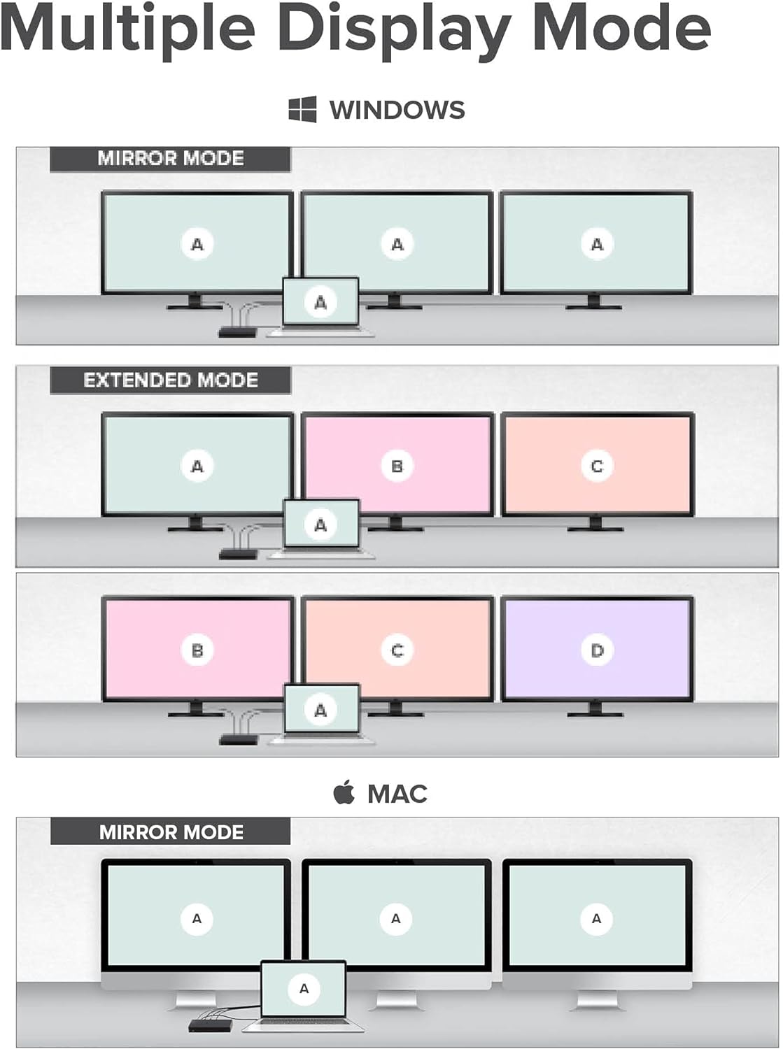 ALOGIC MA3 - Triple Display Docking Station, USB-C Dock with 100W Power Delivery