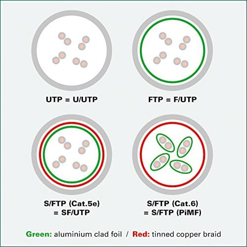 Value UTP, Cat6, 0.5m cavo di rete 0,5 m U/UTP (UTP) Rosso