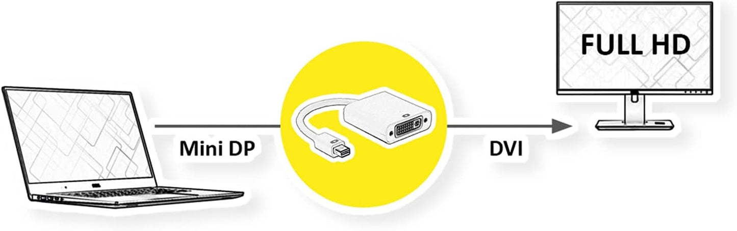 ITB Solution - CRO12033128 - MINI DISPLAYPORT-DVI
