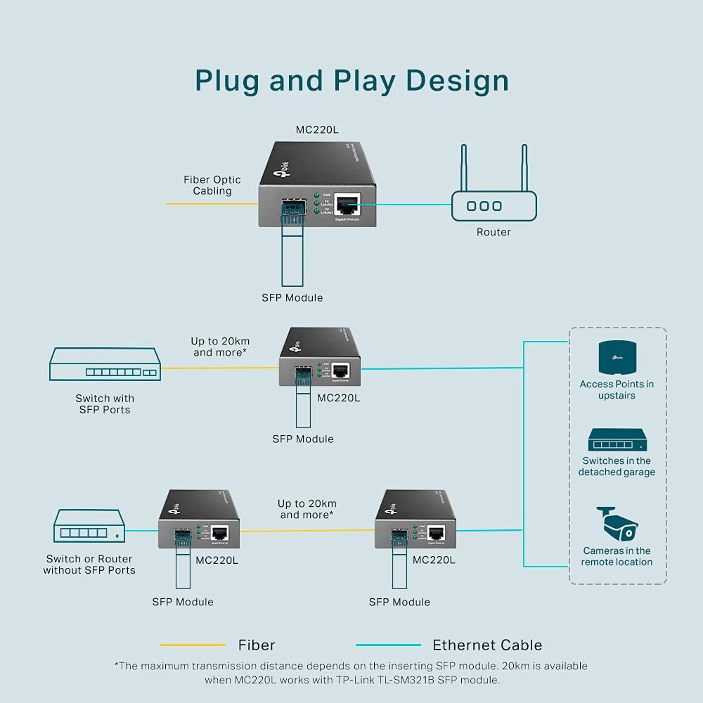 TP-Link Gigabit SFP Media Converter, Complies with IEEE 802.3ab and IEEE 802.3z, FX Port Supports Hot-Swappable (MC220L