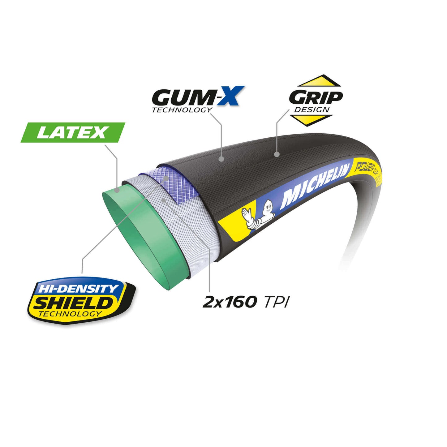 Michelin Power Cup Tubular 28" x 28mm (28-622)