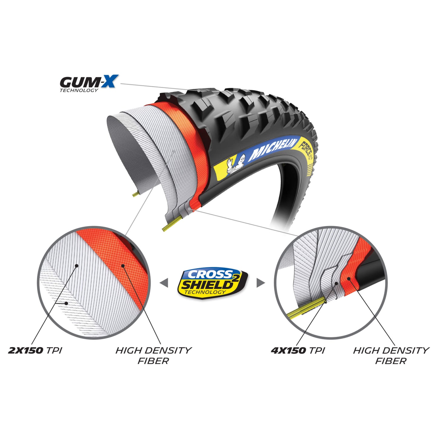 Michelin Force XC2 Racing Line Tyre 29 x 2.10" (54-622)