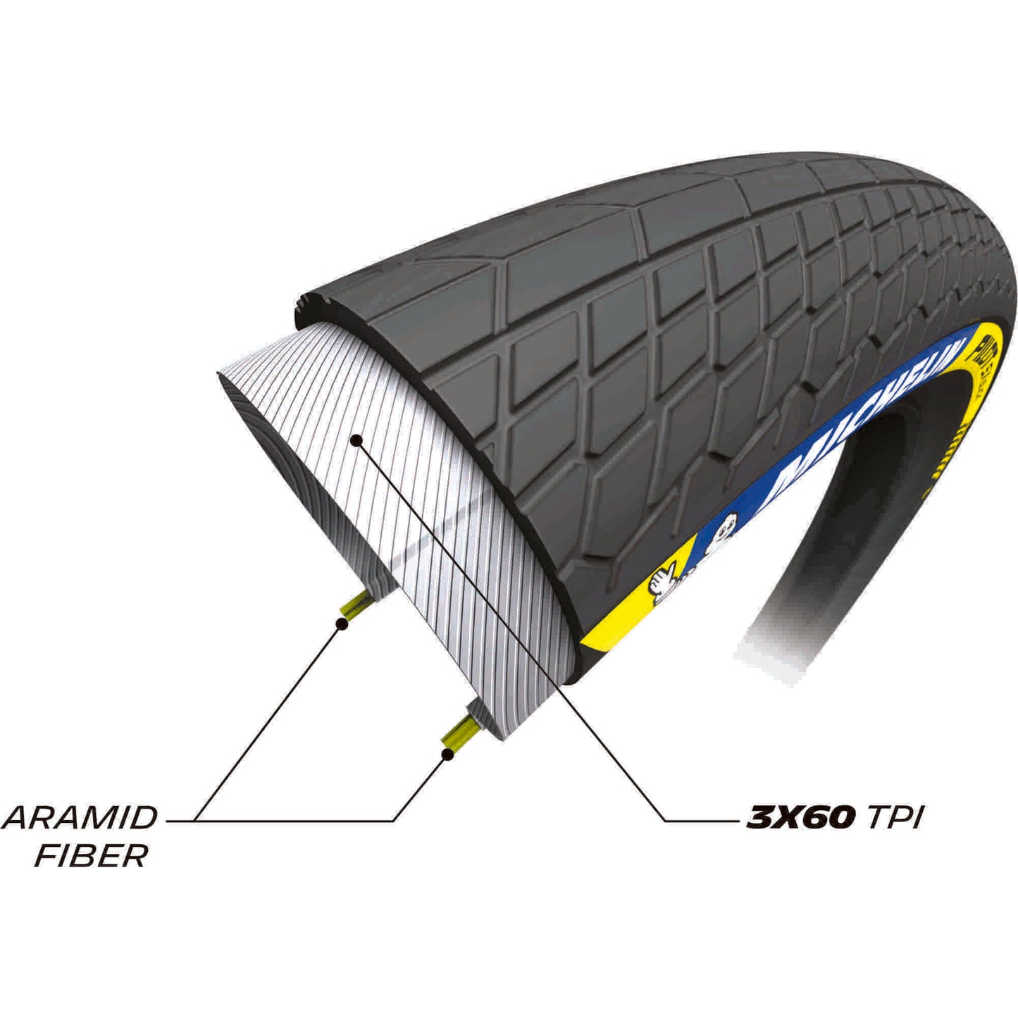 Michelin Pilot SX Slick Tyre