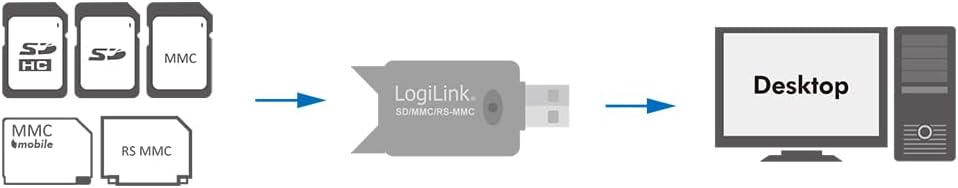 CardReader USB SD/SDHC/MMC Logilink