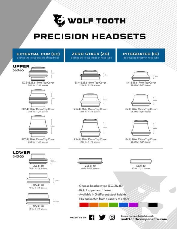 Wolf Tooth Premium Integrated Standard Headset Black Upper IS41 15mm