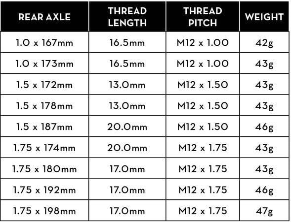 Wolf Tooth Wolf Axle for 12mm Rear Thru-Axle Black 1.5 x 172mm
