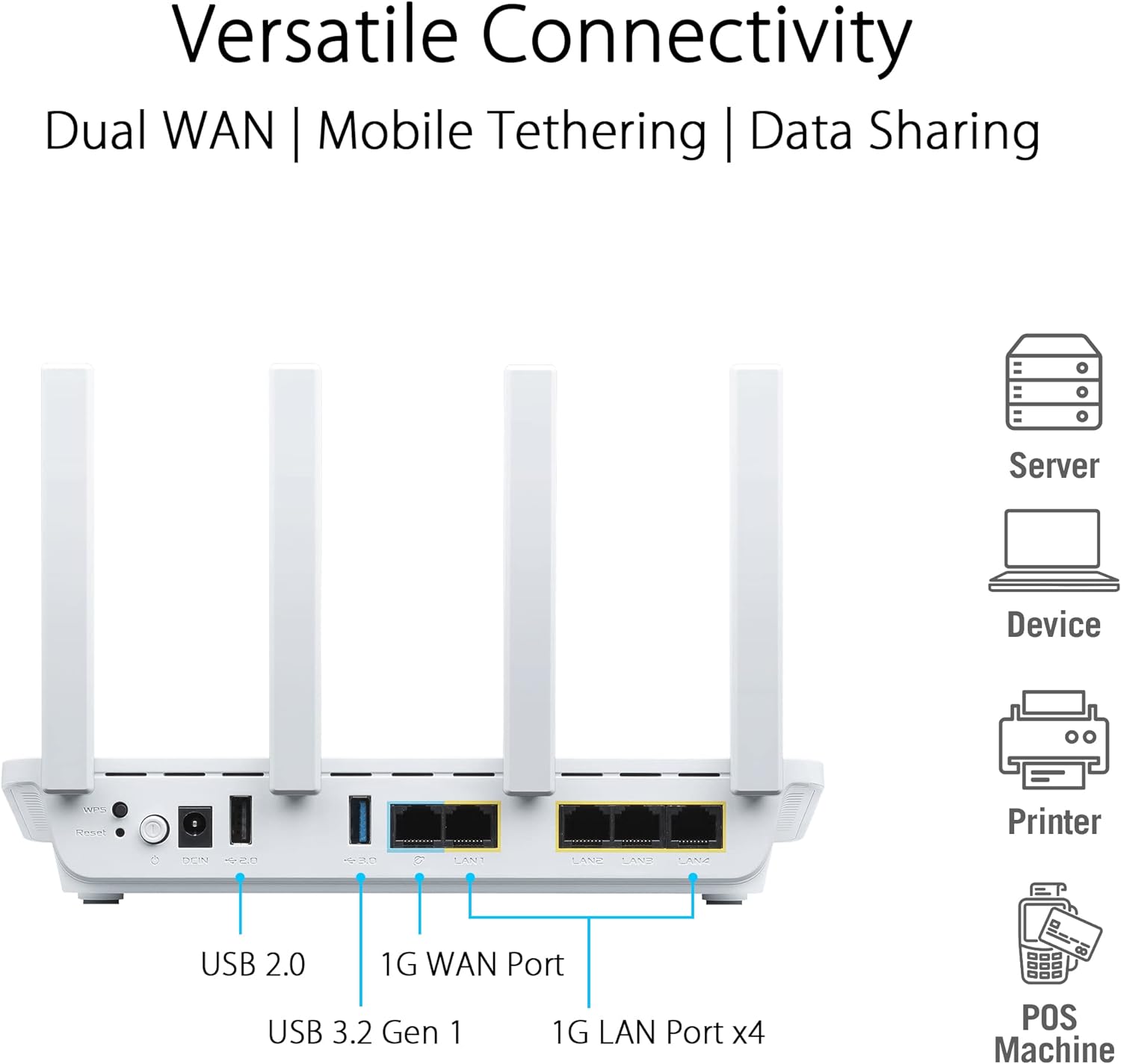 ASUS ExpertWiFi EBR63 (AX3000), All-in-One Access Point with Router, Switch and Security Gateway, Supports up to 5 SSIDs and VLAN, Customized Guest Portal, Commercial-grade Network Security