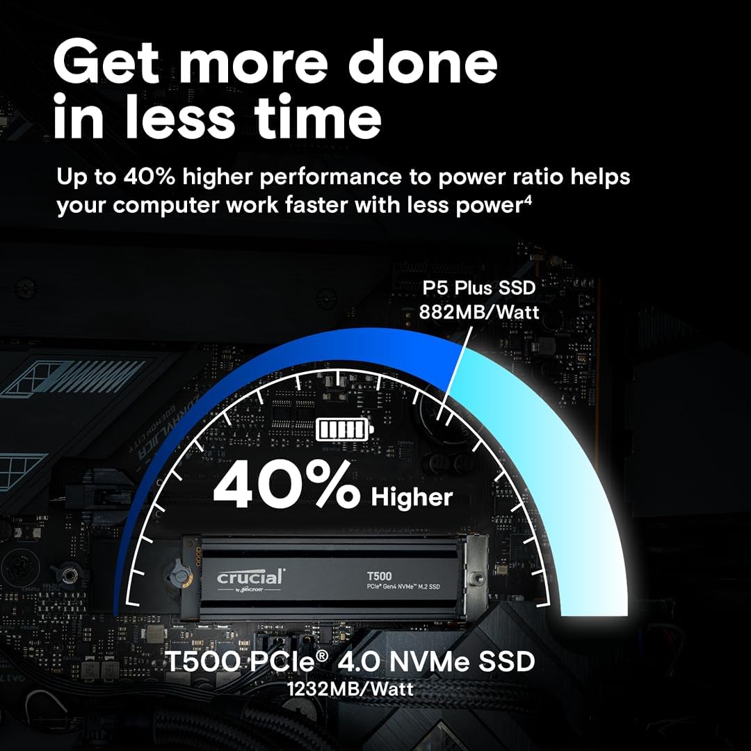 Crucial T500 1TB Gen4 NVMe M.2 Internal Gaming SSD with Heatsink, Up to 7300MB/s, PlayStation 5 Compatible plus 1mo Adobe CC All Apps- CT1000T500SSD5
