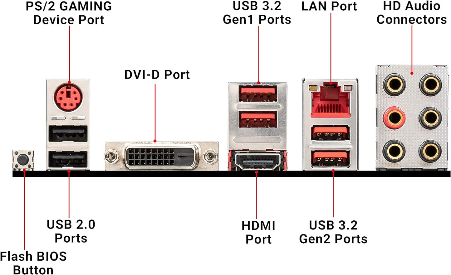 MSI B450 GAMING PLUS MAX (ATX, AMD AM4 DDR4 m.2 USB 3.2 Gen 2 HDMI ATX Gaming Motherboard) ATX B450 GAMING PLUS MAX