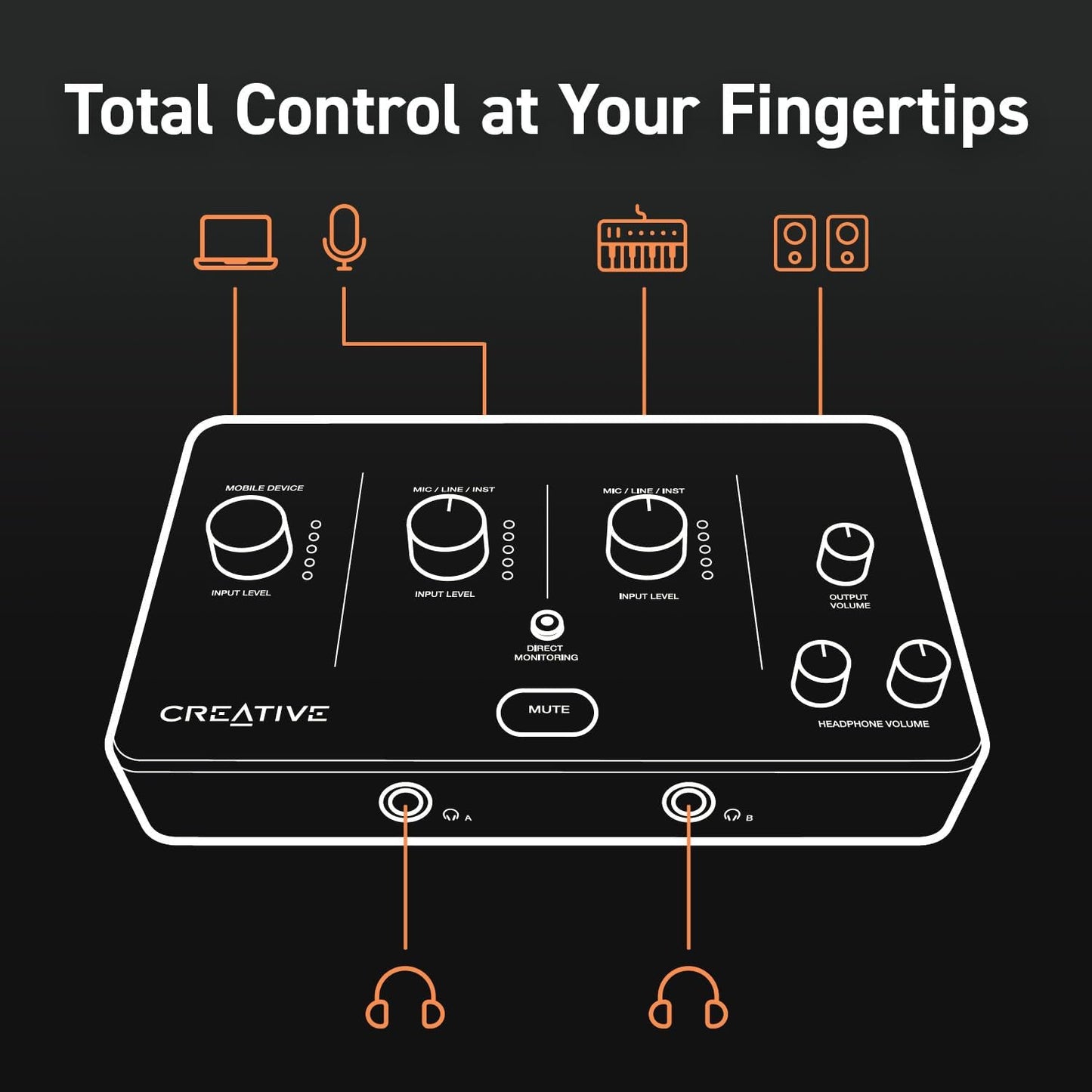 CREATIVE Live! Audio A3 USB Audio Interface with High Resolution Recording and Playback up to 24 Bit 96 kHz with Latency-Free Direct Monitoring