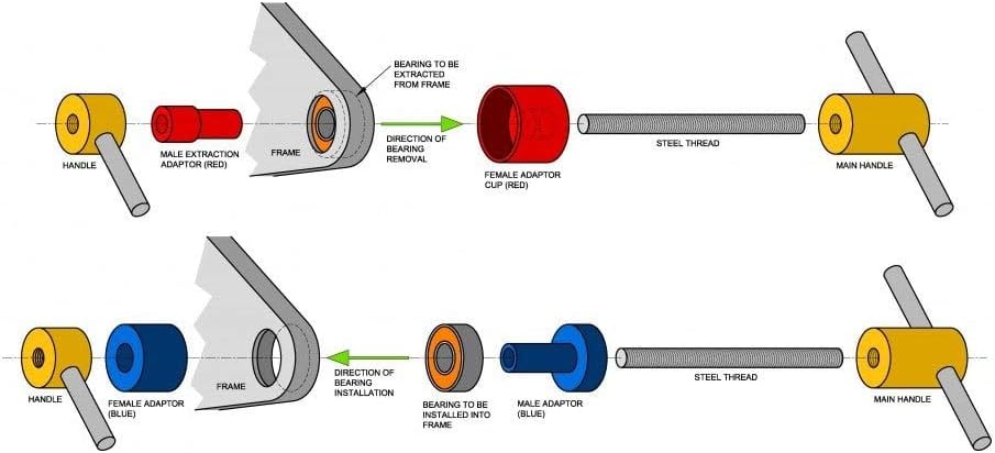 RRP Bearing Kit 08 for Bearings 6001 2RS - Excludes Bearing Press (Sold Separately