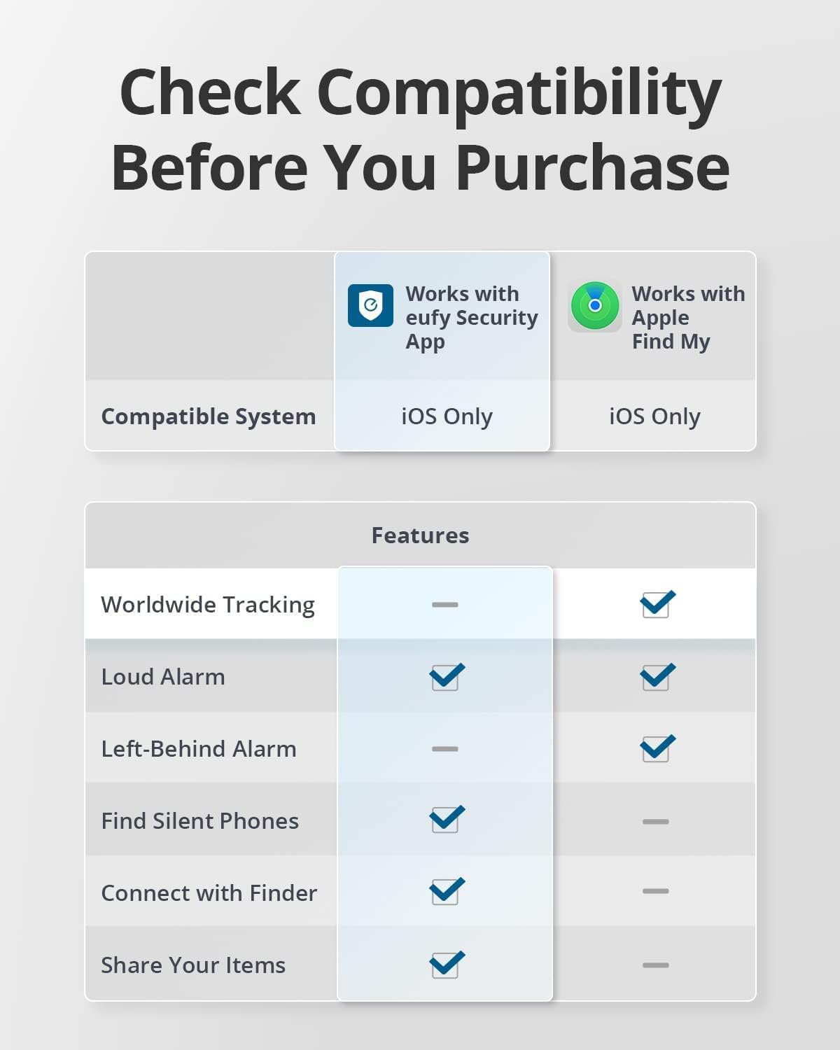 eufy Security SmartTrack Card Bluetooth Item Finder and Key Finder, Works with Apple Find My (iOS Only), Up to 3-Year Battery Life, 2.4mm Thickness, Find your Wallets, Purses (Android Not Supported)