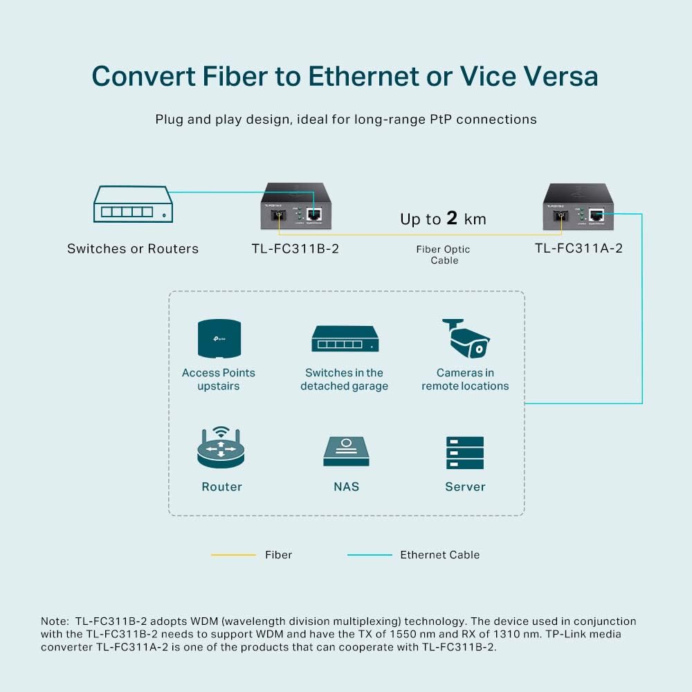 TP-Link Gigabit WDM Media Converter, Auto-negotiation, Extends fiber distance up to 2 km, Plug and play (TL-FC311B-2