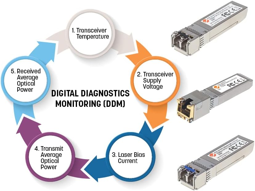 Intellinet Gigabit SFP-Modul/Mini-GBIC Transceiver für LWL-Kabel