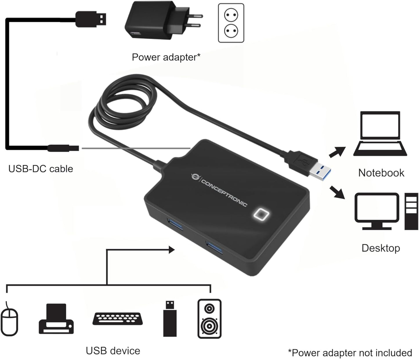 Hub Conceptronic Usb 3.0 4 Puertos Cable 90cm