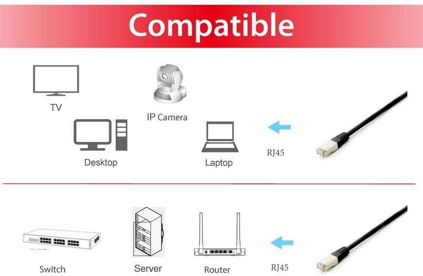 Equip Patch Cable Cat6A 5 Pieces/Box S/FTP 2xRJ45 3.0 m LSZH Black