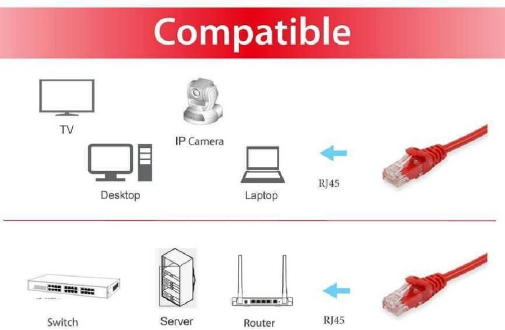 Equip Cat.6 U/UTP Patch Cable 1.5m Red 625491