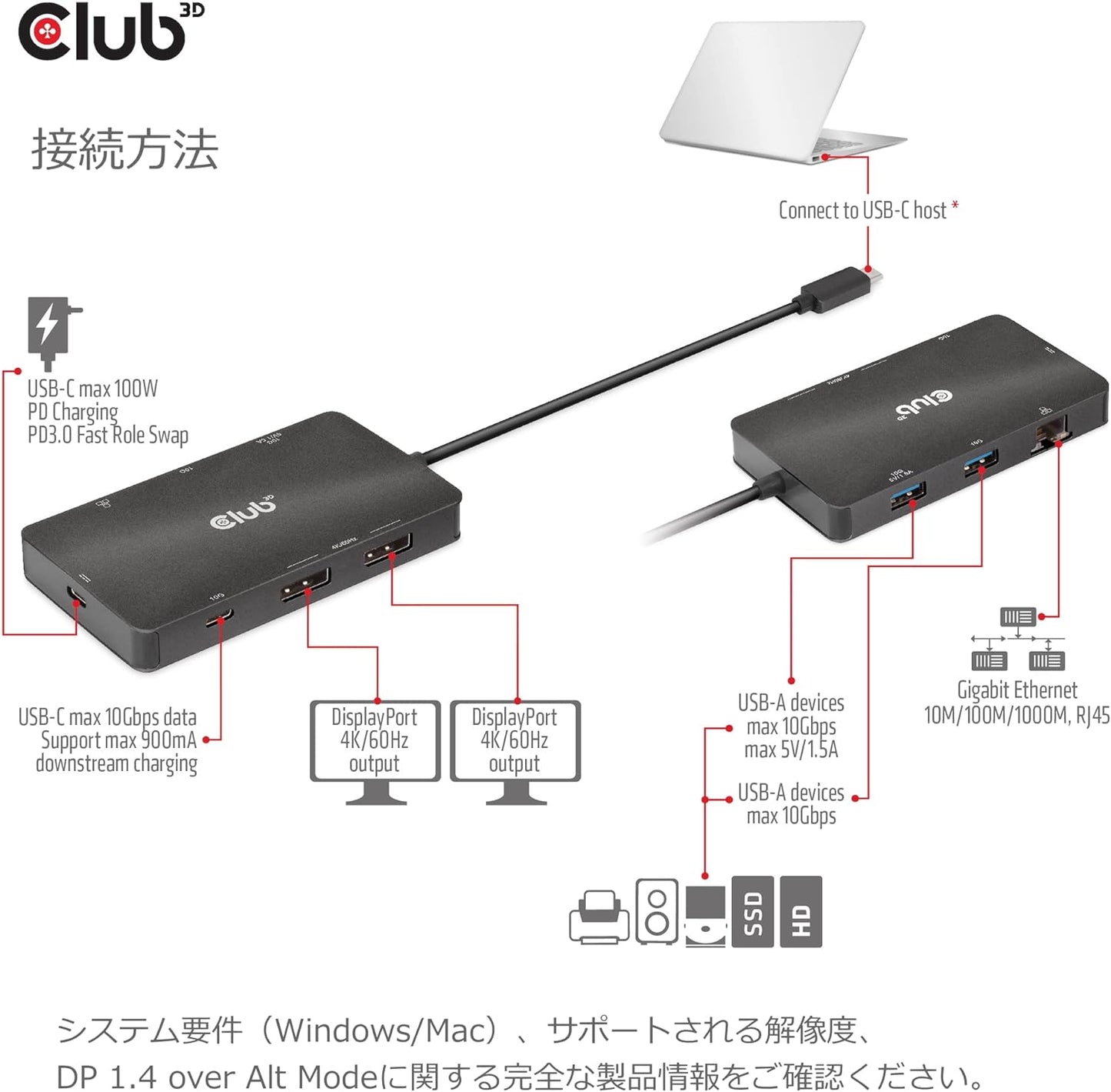 Club3D CSV-1598 USB Gen2 Type-C to Dual DisplayPort 4k60Hz 7-in-1 Portable Dock
