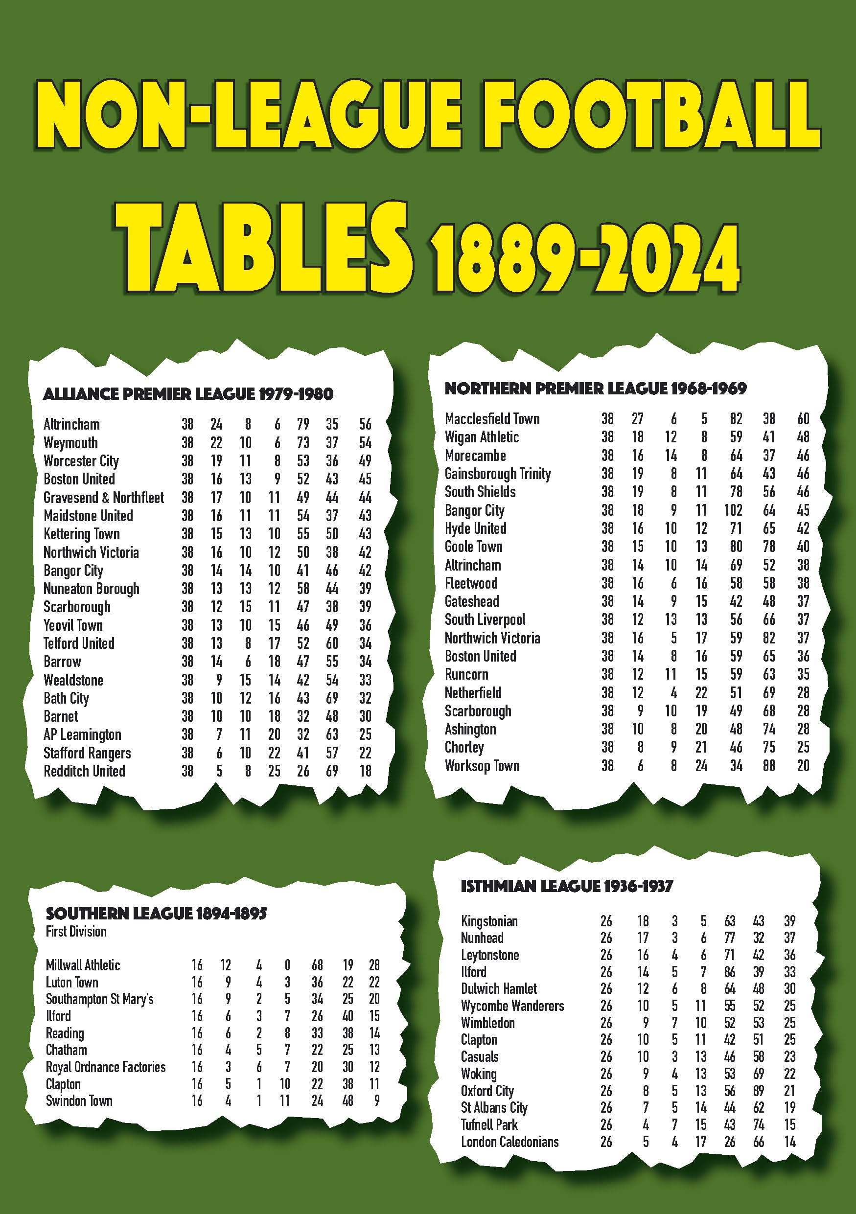 Non-league Football Tables 1889-2024