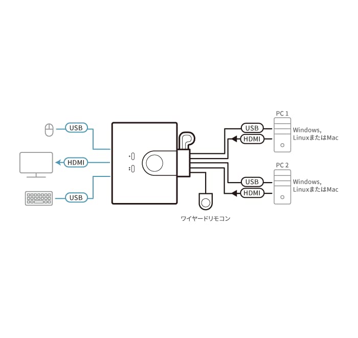 ATEN CS22HF - Cable HDMI USB FHD (2 puertos
