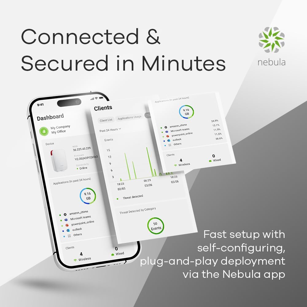 Zyxel Security Router Firewall with AX6000 Dual-Band WiFi | Subscription-Free Network Security | 2 x 2.5G Ethernet ports | Manageable via Nebula APP| Cloud Getaway