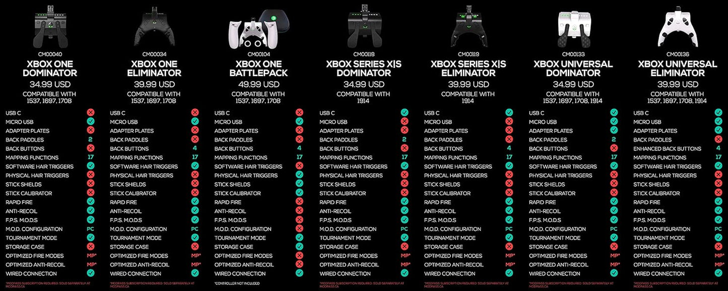 Strike Pack Wired Dominator for Series X|S and Xbox One