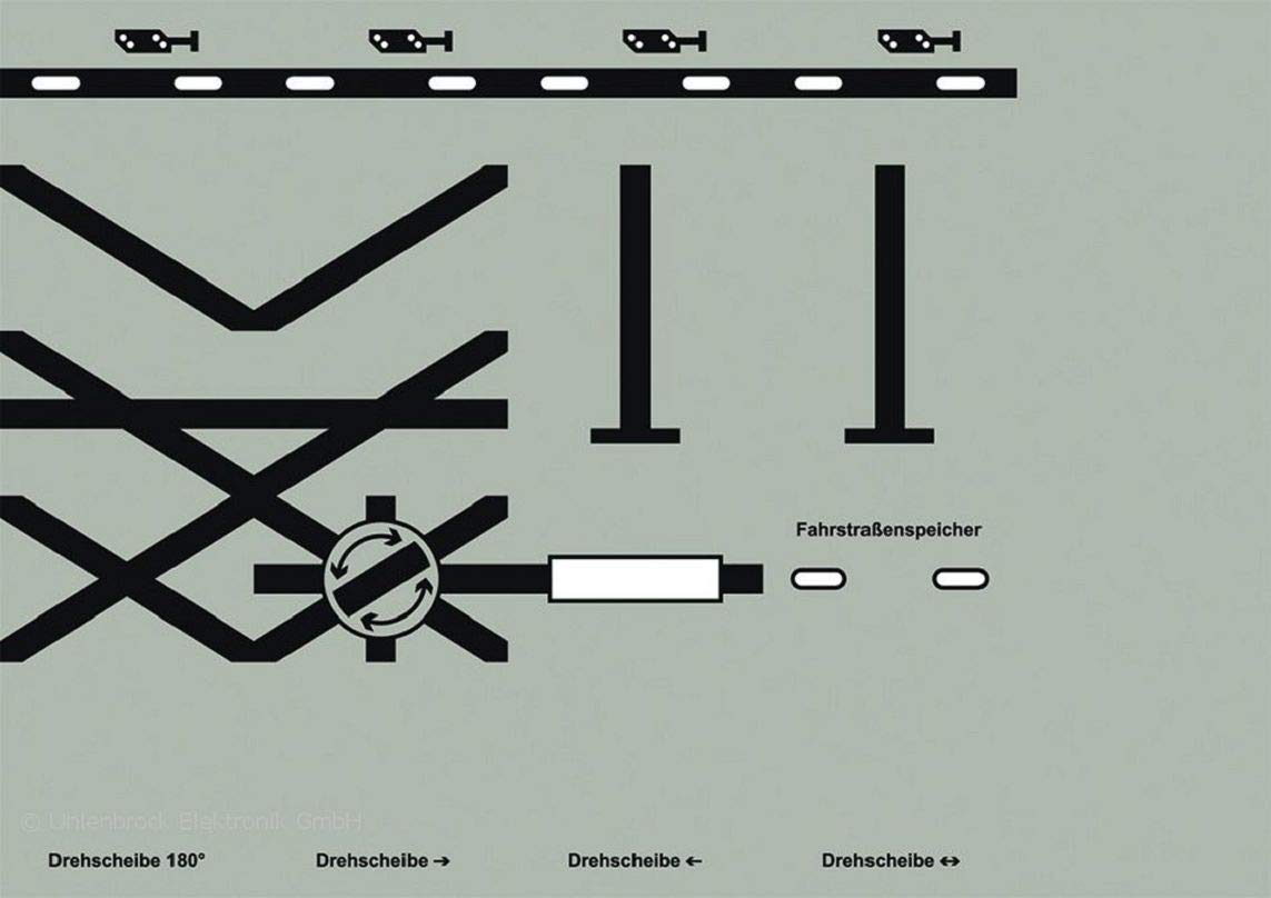 Uhlenbrock - Track-control Lege Symbool (Uh69094