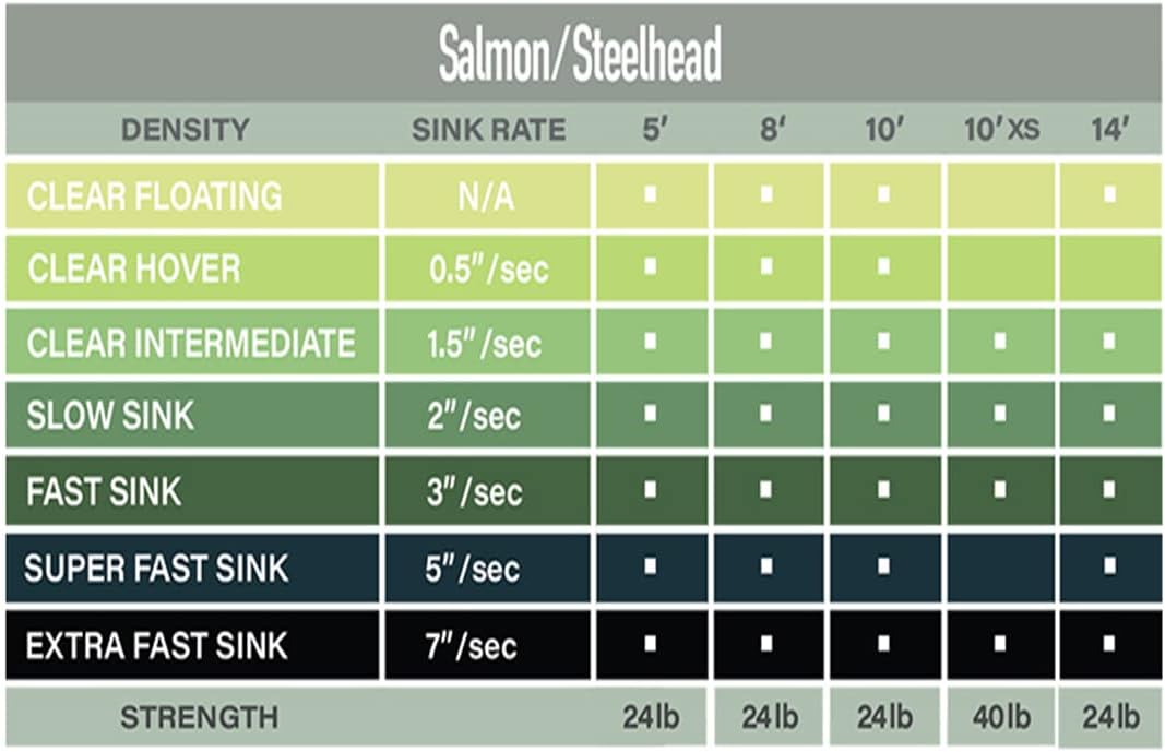 Airflo Polyleader Salmon and Steelhead 10' Length