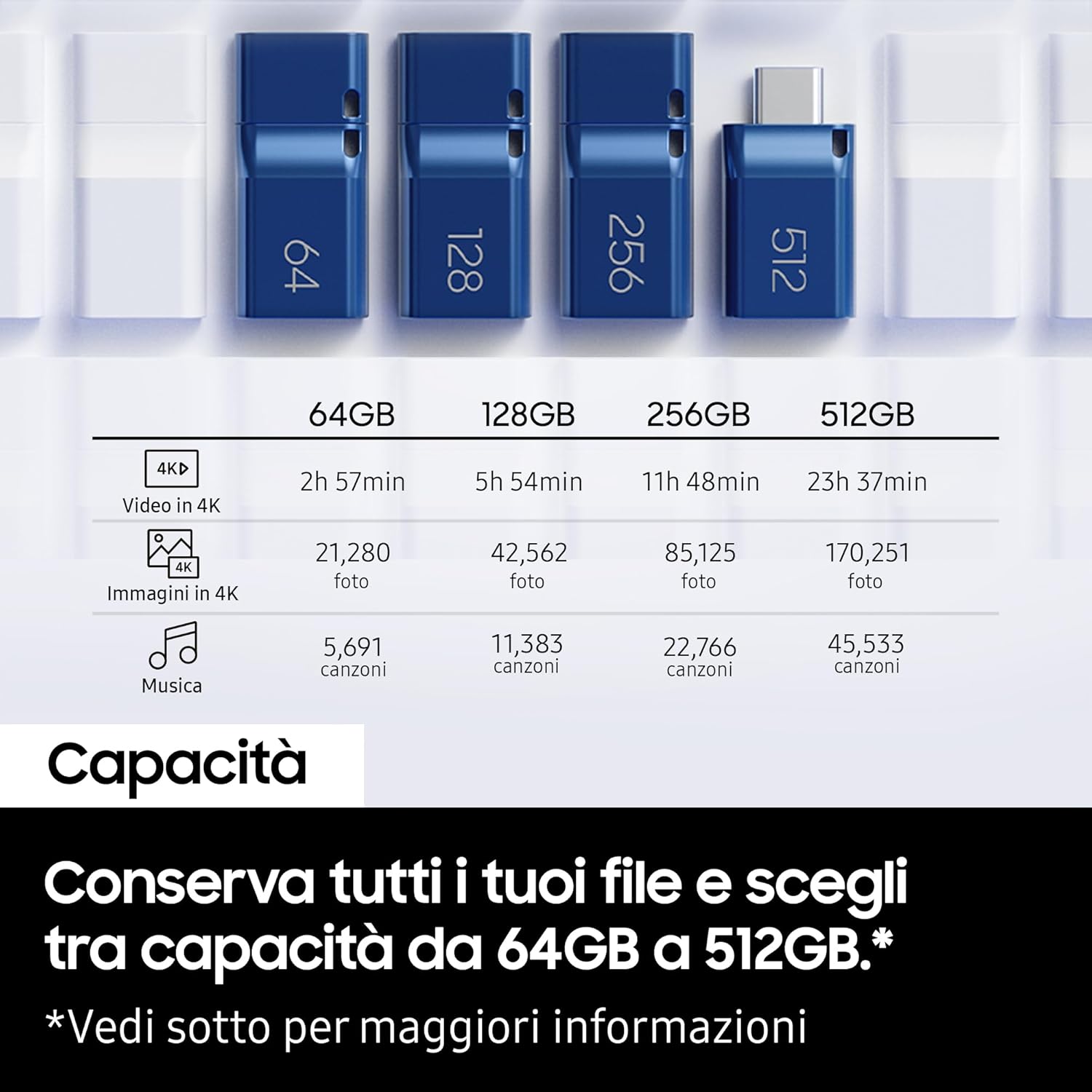 Samsung USB Flash Drive, USB-C 512GB, 400MB/s Sequential Reading, USB 3.2 Gen 1, Compatible with PC, Laptops, Tablets and Smartphones, Blue