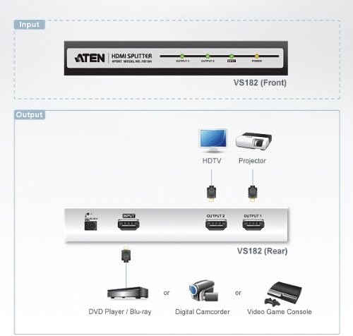ATEN 2-Port HDMI Video Splitter VS182 (Black
