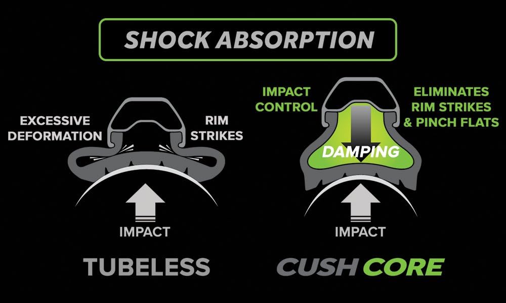 CushCore Pro- Sistema de suspensión de neumáticos, 2 Inserciones, con válvulas de Aire sin cámara