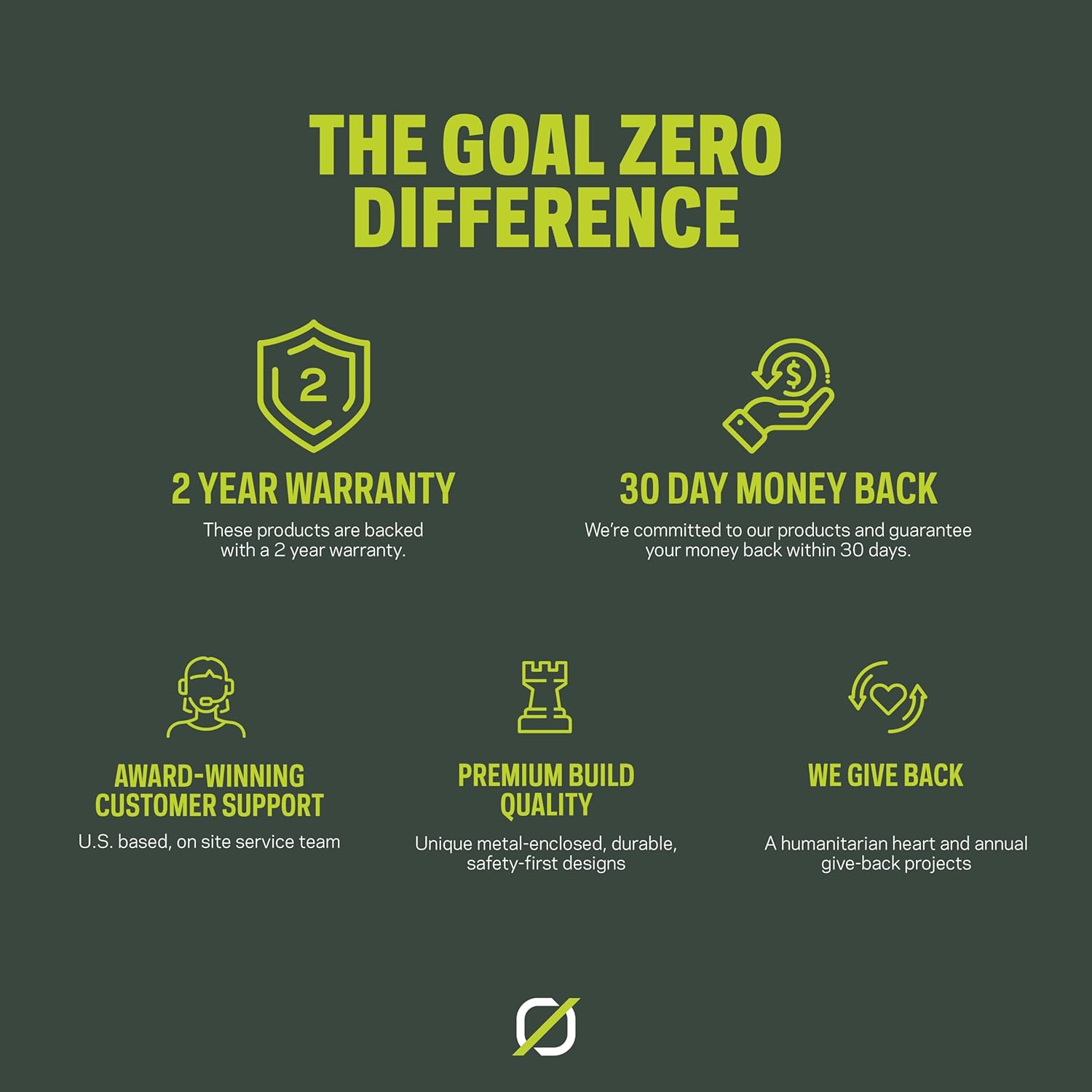 Goal Zero - Torch 500