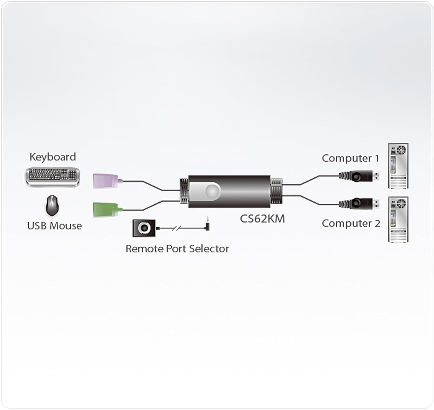 ATEN CS62KM 2-Port Boundless KM Switch
