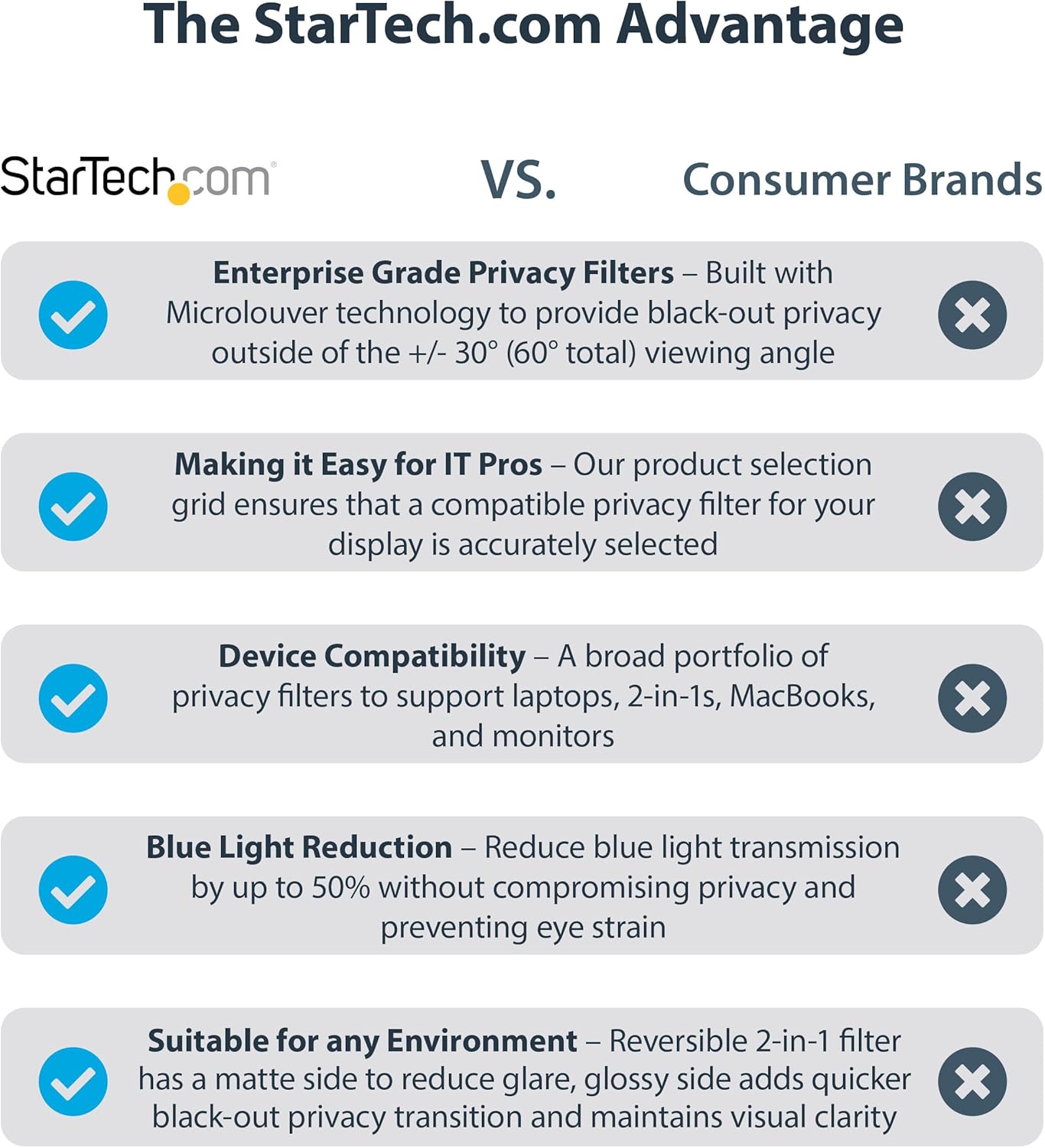 StarTech.com Monitor Privacy Screen for 19" PC Display - Computer Screen Security Filter - Blue Light Reducing Screen Protector Film - 16:10 Widescreen - Matte/Glossy - +/-30 Deg. (PRIVACY-SCREEN-19M