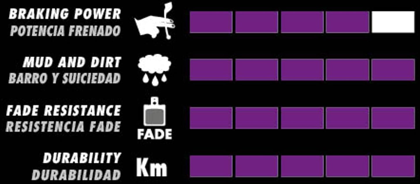 GALFER Formula Mega The One R0 R1 RX R1 T1 C1 E-Bike Bicycle G1652 Adult Unisex Brake Pads, Purple, One Size
