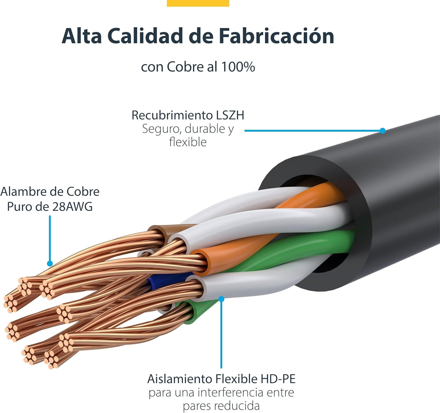 StarTech.com Cable Ethernet CAT6 Delgado 2m Amarillo - UTP - Cobre Puro - 28AWG - RJ45 - Snagless - LSZH - Probado con Fluke