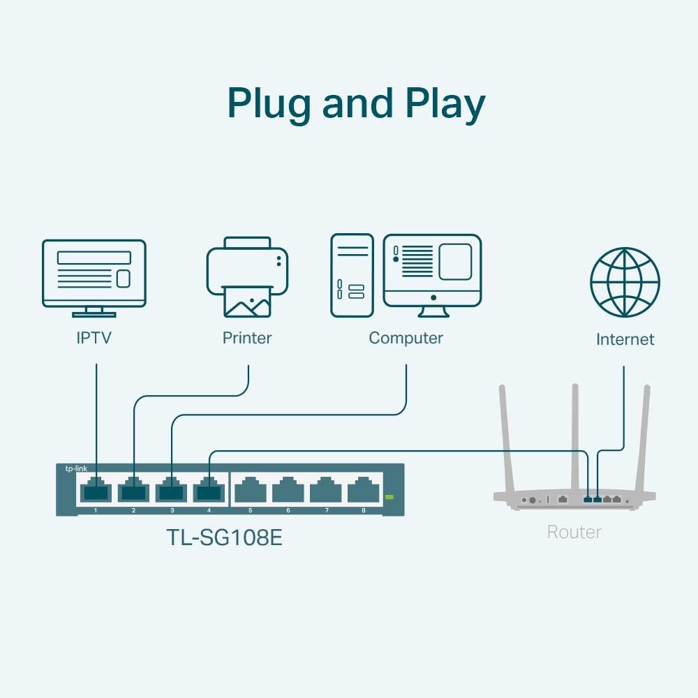 TP-Link TL-SG108E 8-Port Gigabit Managed Network Switch, 10/100/1000Mbps RJ45 Ports, Support QoS VLAN IGMP Snooping, Energy-Saving Ethernet Splitter, Network Monitoring Through Web Interface