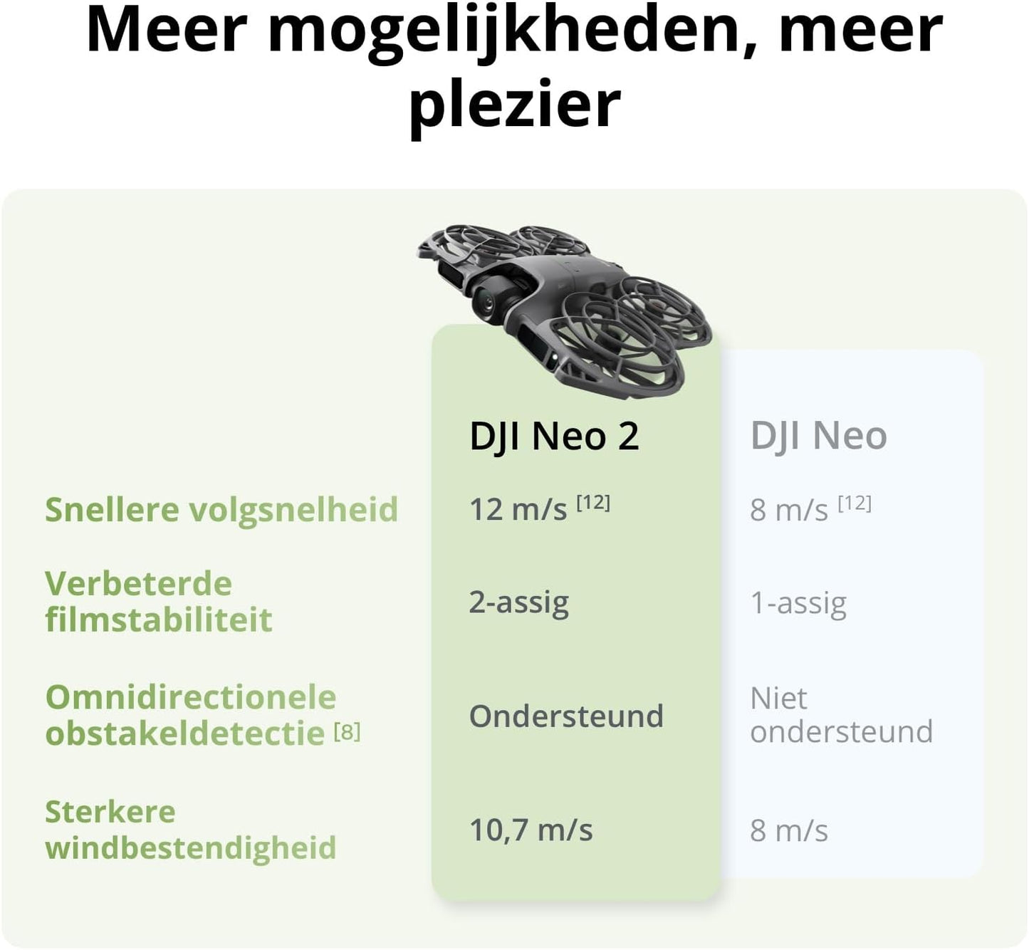 DJI Neo 2 (alleen drone), lichtgewicht en opvouwbare drone met camera, palmstart en -landing, gebarenbediening, ActiveTrack, omnidirectionele obstakeldetectie, 4K-drone voor beginners