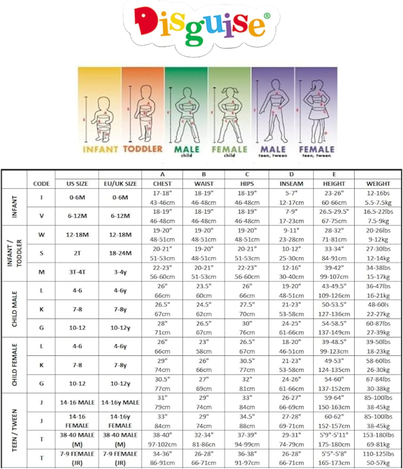 Disguise Fancy Dress Costume Kit